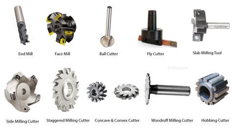 cnc machine types of tools|cnc milling machine tools list.